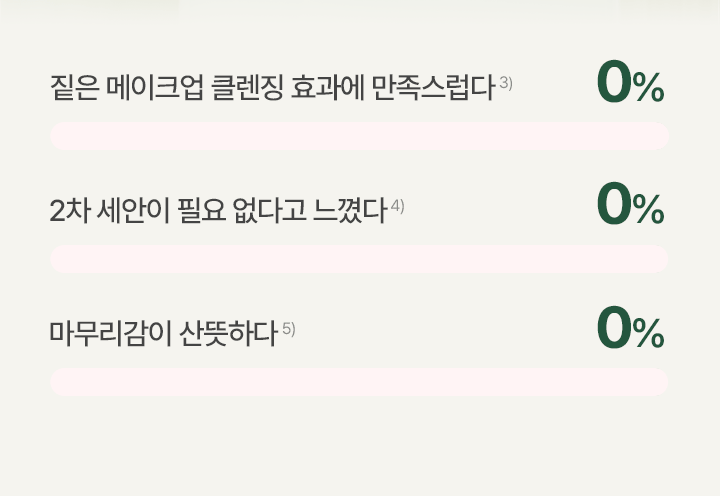클린잇제로 말차 클렌징밤 100ml Detail