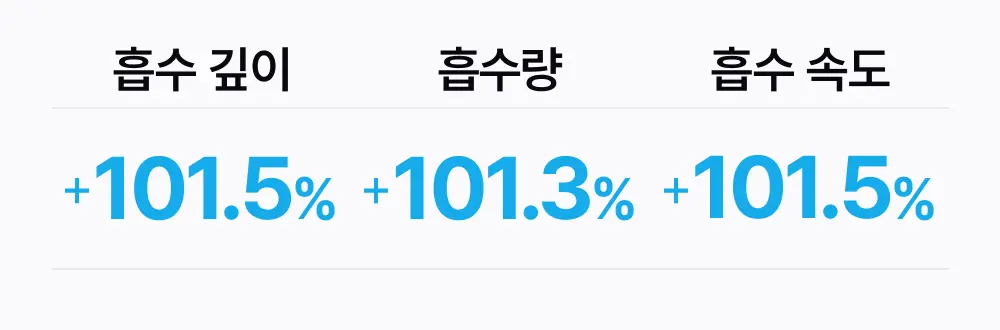 그로우턴 블루 히알루론산 캡슐 브러쉬 앰플 100ml 1개 Detail
