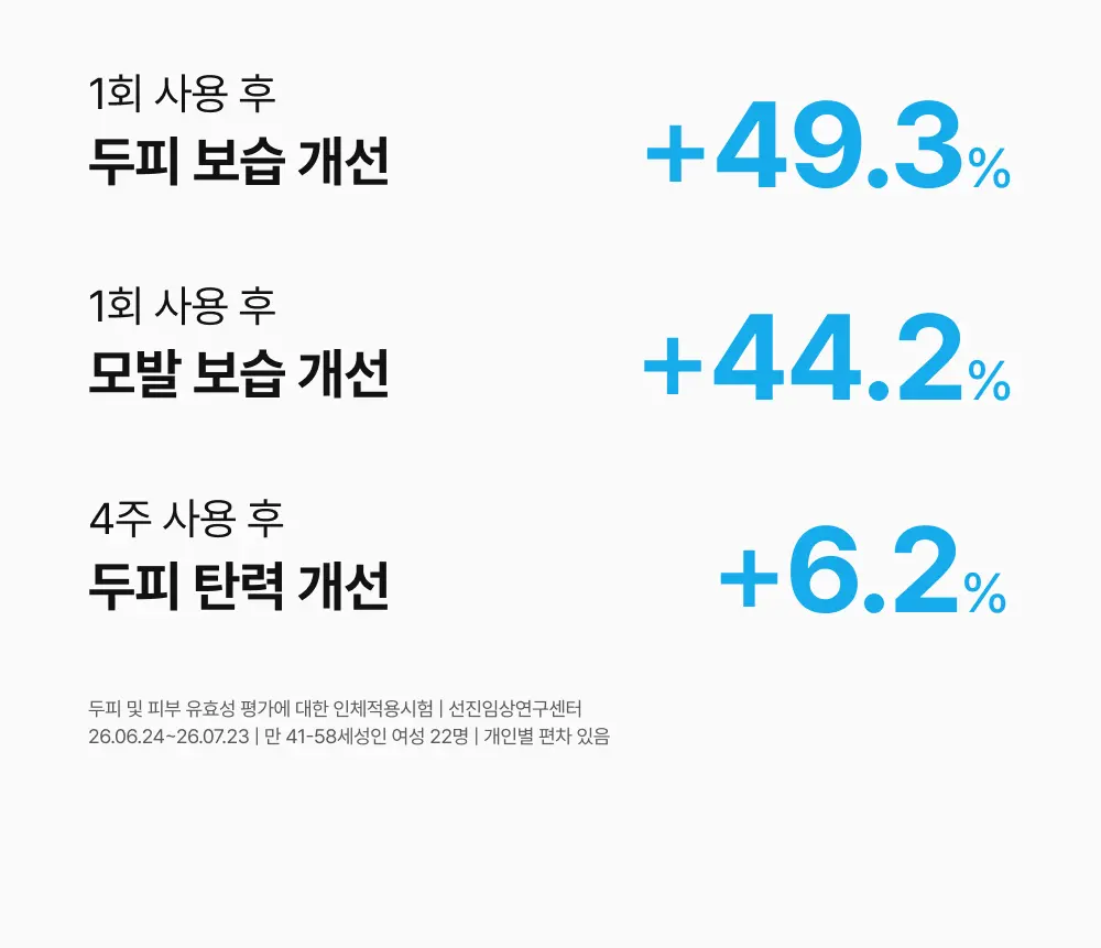 그로우턴 블루 히알루론산 캡슐 브러쉬 앰플 100ml 1개 Detail