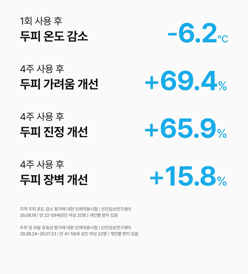 그로우턴 블루 히알루론산 캡슐 브러쉬 앰플 100ml 1개 Detail