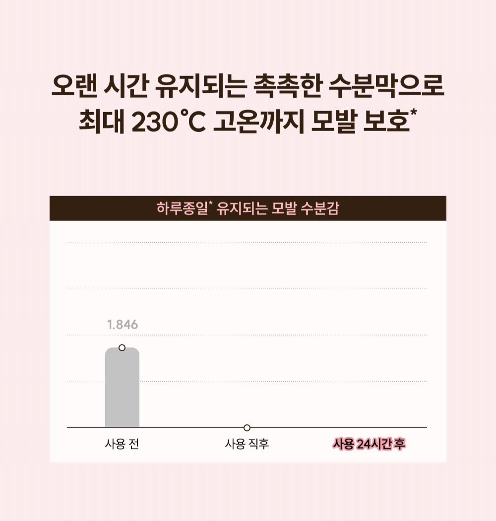 노워시 버블 트리트먼트 145ml Detail