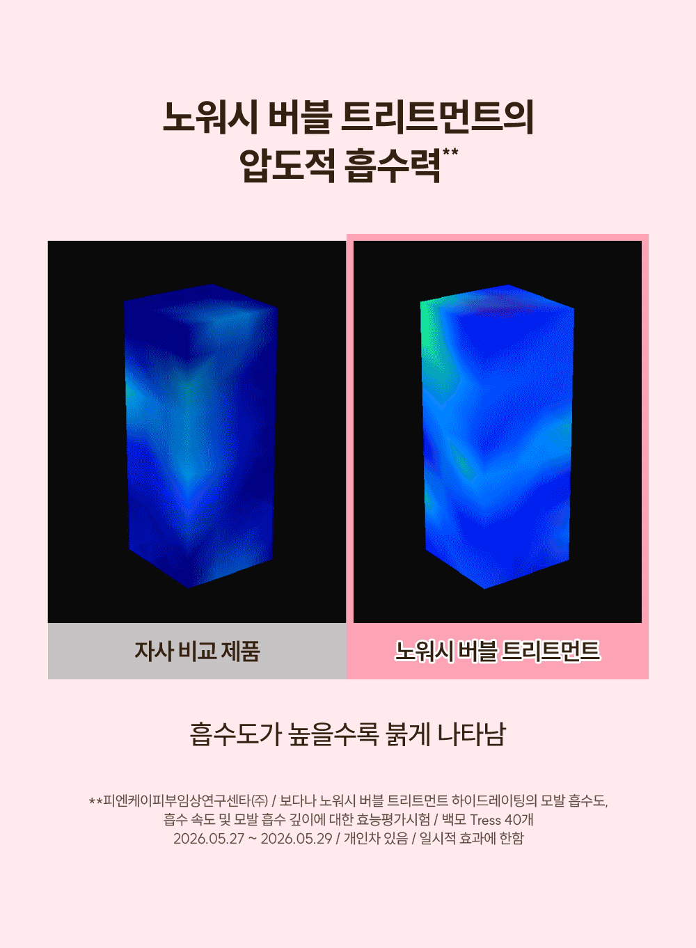 노워시 버블 트리트먼트 145ml Detail