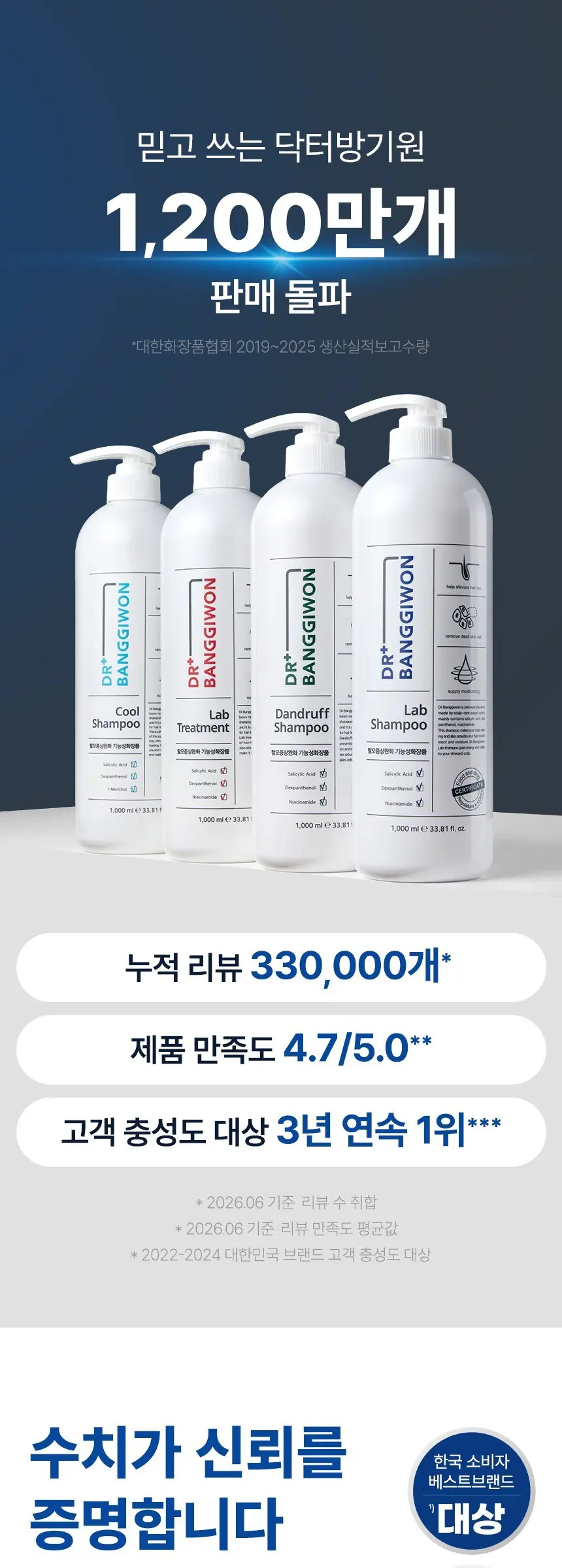 닥터방기원 랩 헤어토닉, 150ml, 1개 Detail
