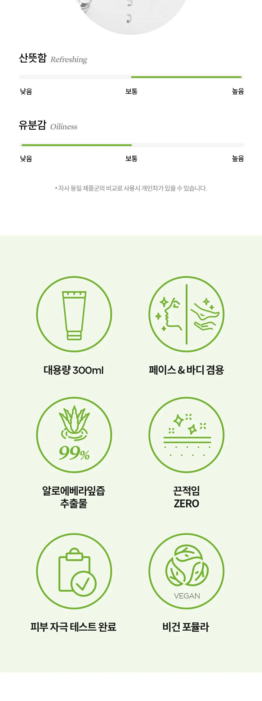 알로에 수딩 젤 촉촉한 타입 150ml Detail