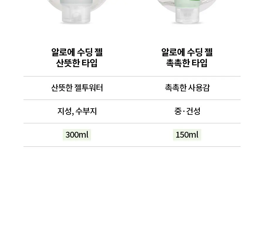 알로에 수딩 젤 촉촉한 타입 150ml Detail