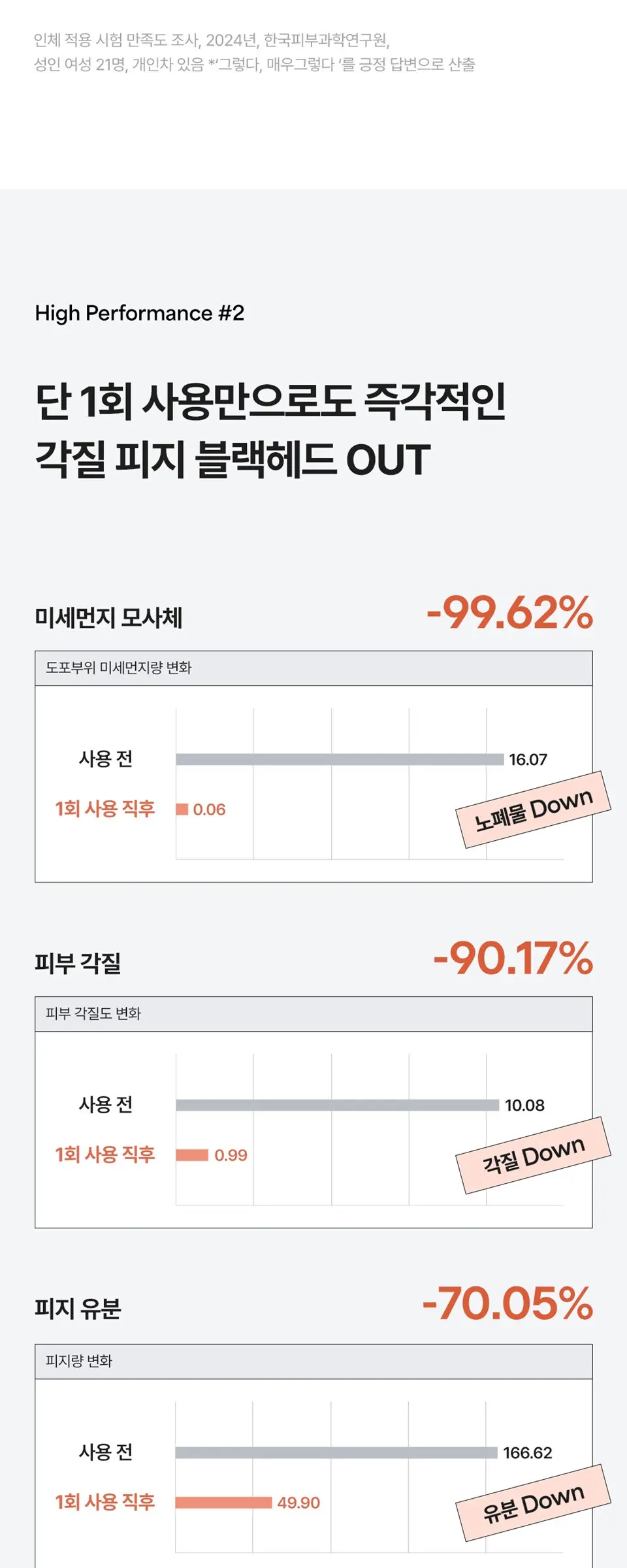 바하 딥 포어 젤 클렌저 150ml Detail