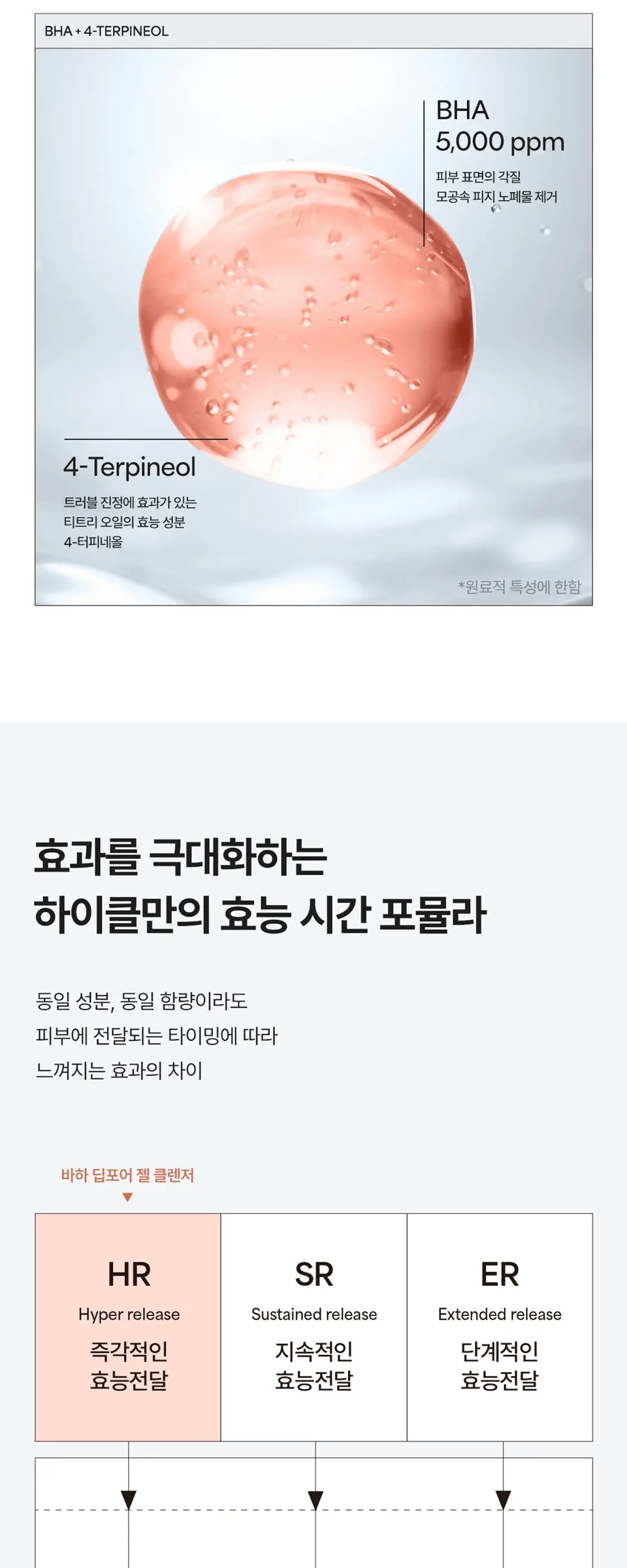 바하 딥 포어 젤 클렌저 150ml Detail