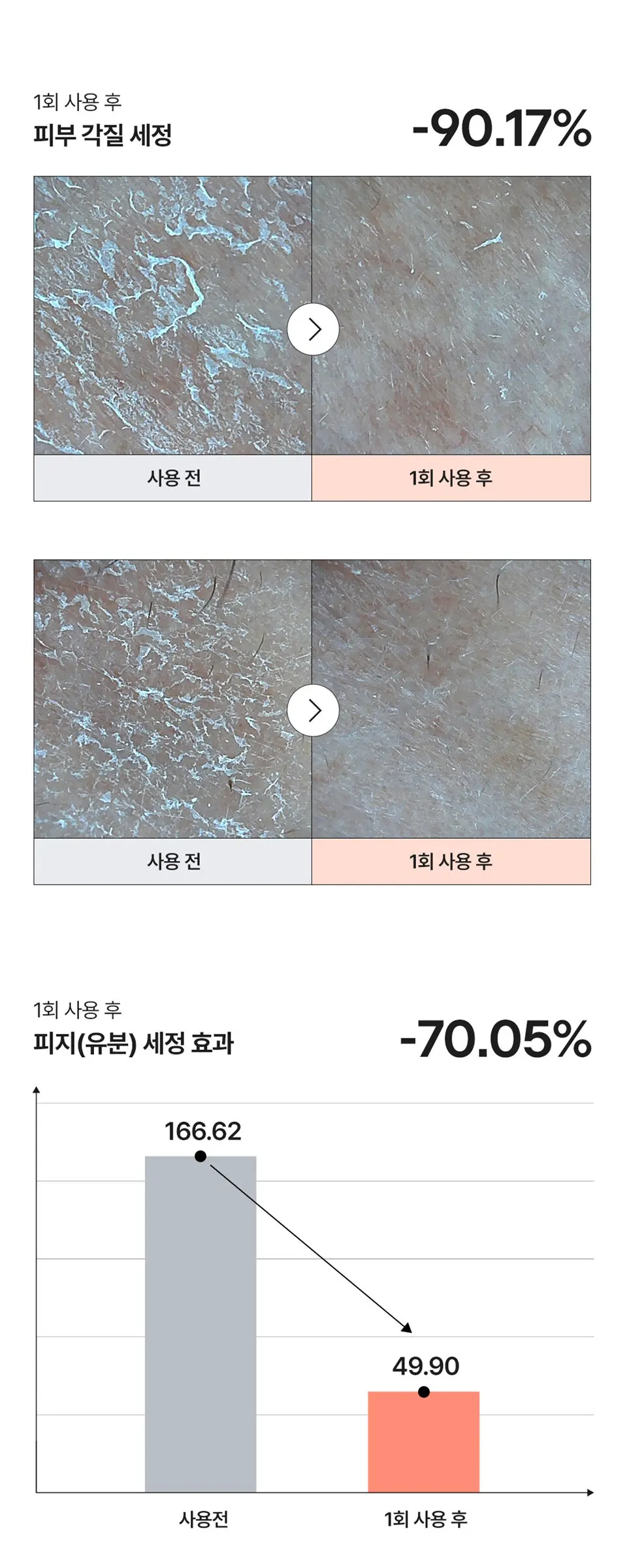 바하 딥 포어 젤 클렌저 150ml Detail