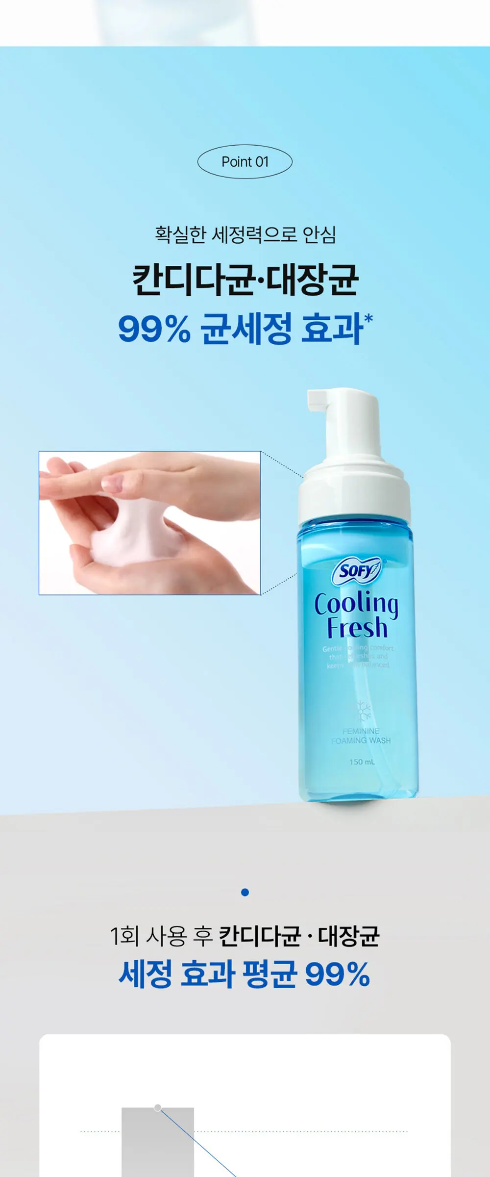 쿨링프레쉬 여성청결제 150ml Detail