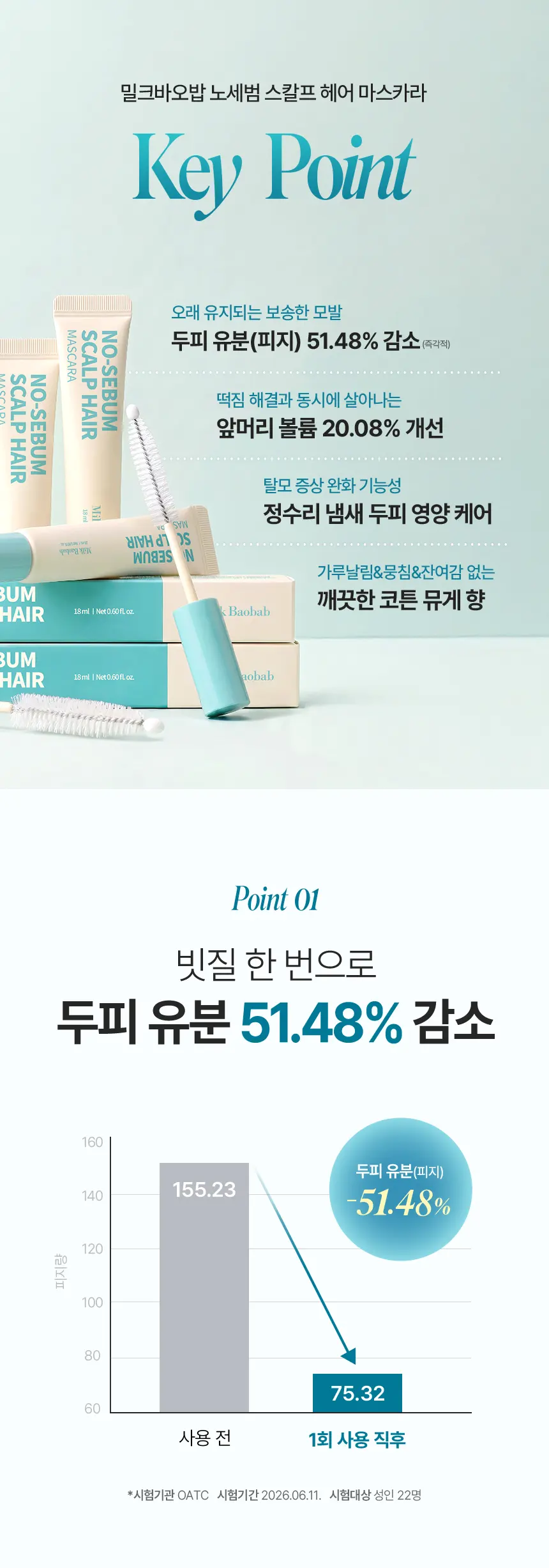 [보송헤어] 노세범 스칼프 헤어 마스카라 18ml Detail