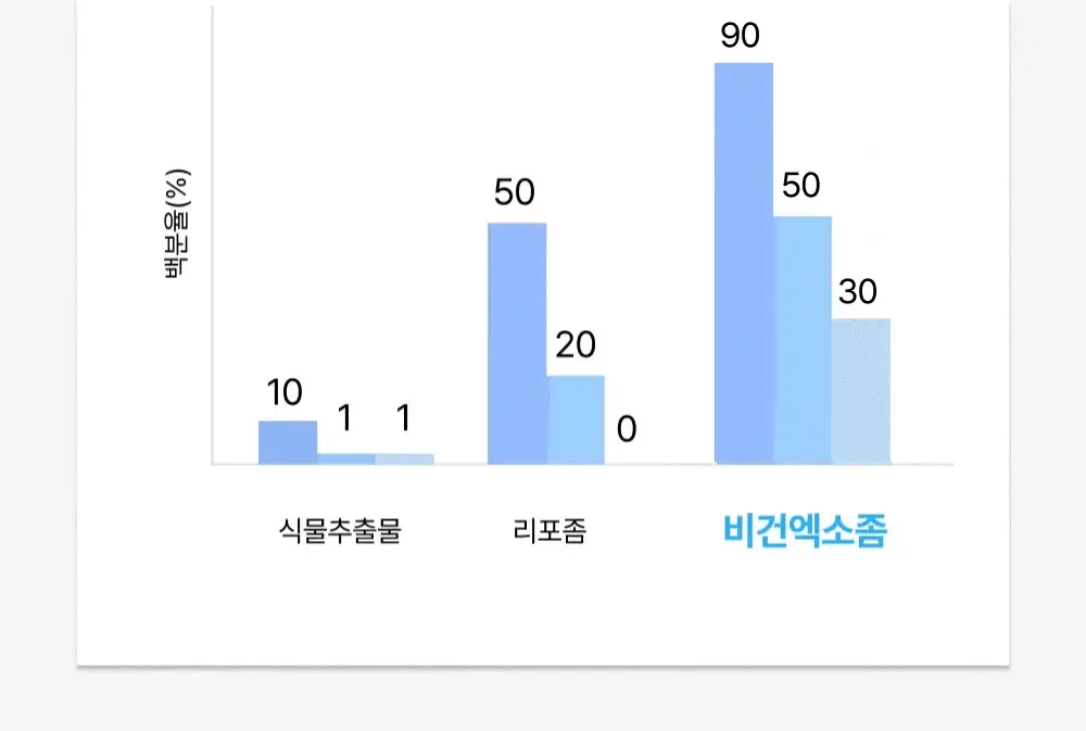 부활초 엑소좀 딥리프팅 콜라겐 마스크 1매 Detail