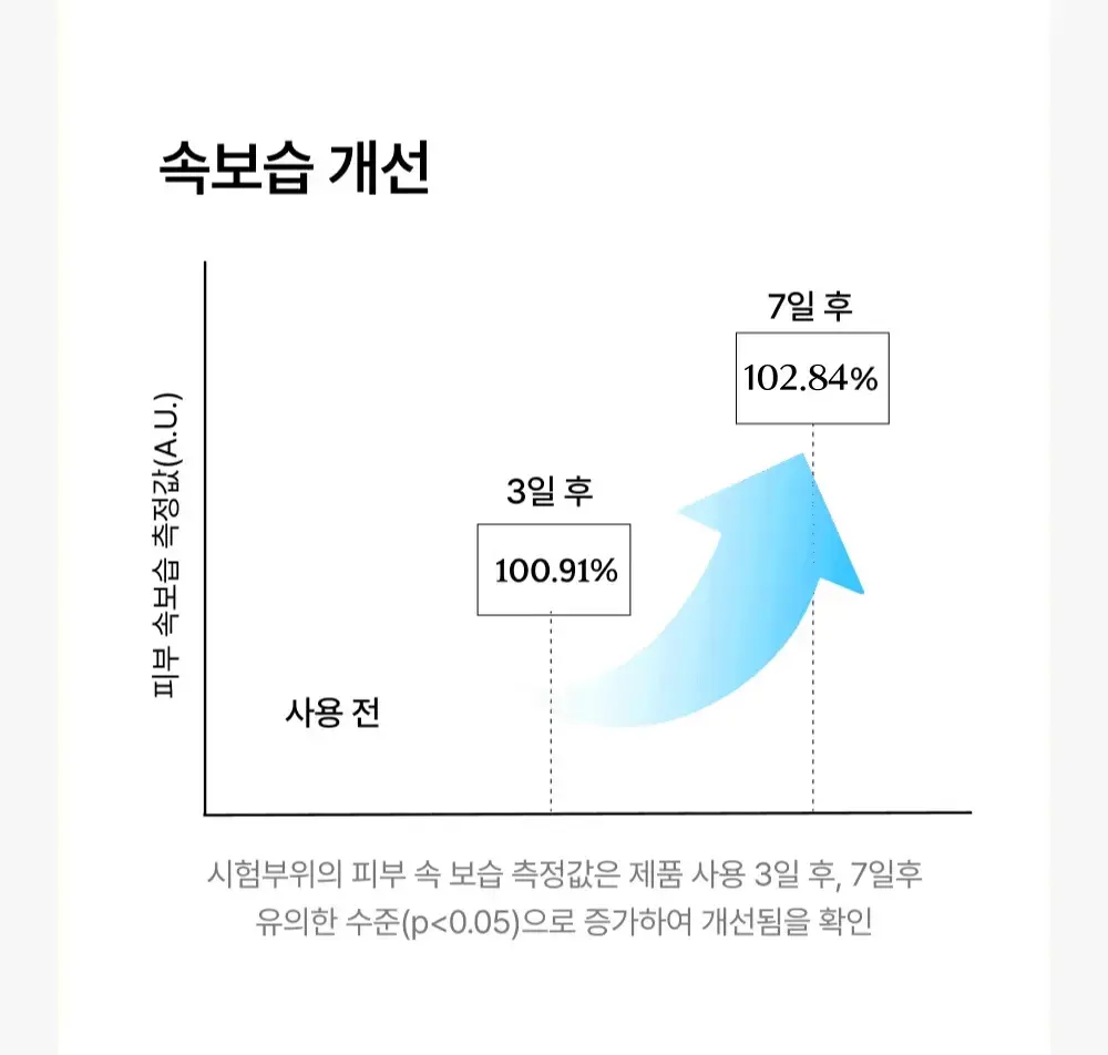 부활초 엑소좀 딥리프팅 콜라겐 마스크 1매 Detail