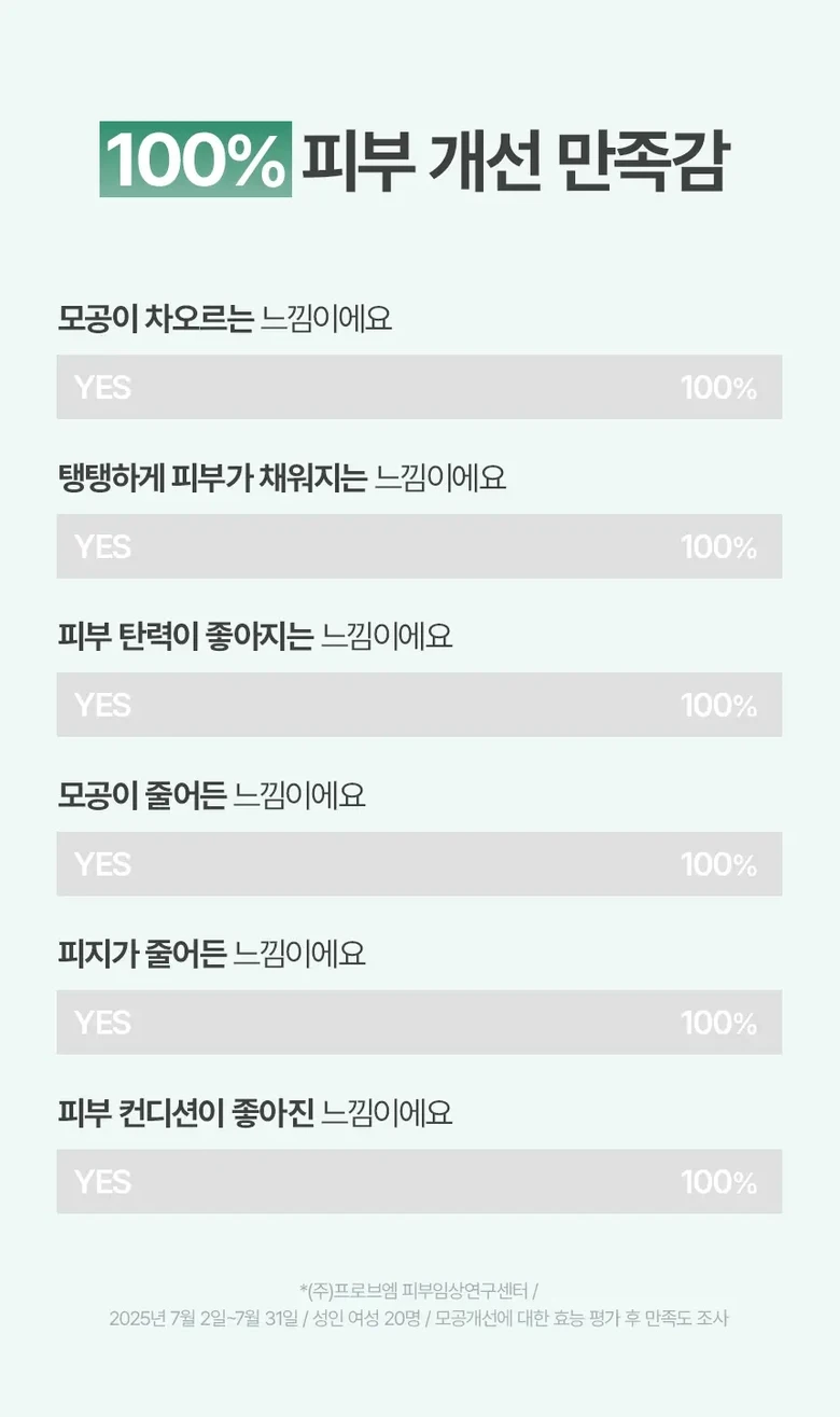 출시하자마자 1위 퓨어그램 모공 세럼 제주 그린티 진정 탄력 앰플, 1개, 10ml Detail