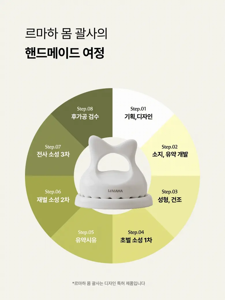 르마하 몸 괄사+거치대 세트, 도자기, 1개 Detail