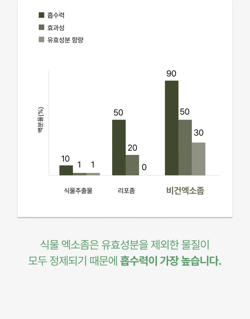 어성초 엑소좀 딥릴렉스 콜라겐 마스크 1매 Detail