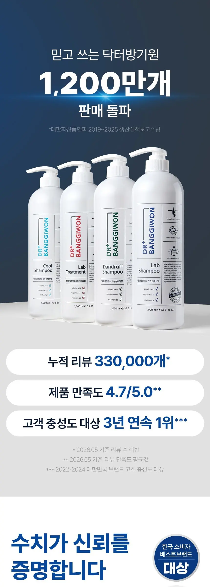 닥터방기원 댄드러프 비듬케어 탈모샴푸, 1L, 1개 Detail