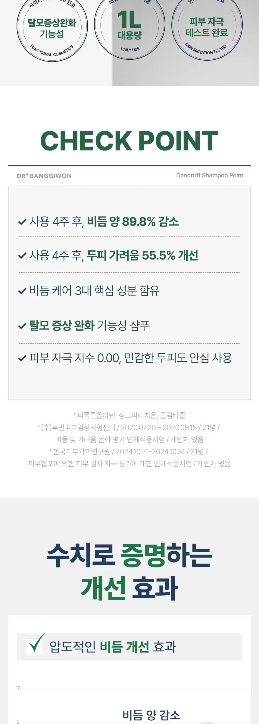 닥터방기원 댄드러프 비듬케어 탈모샴푸, 1L, 1개 Detail