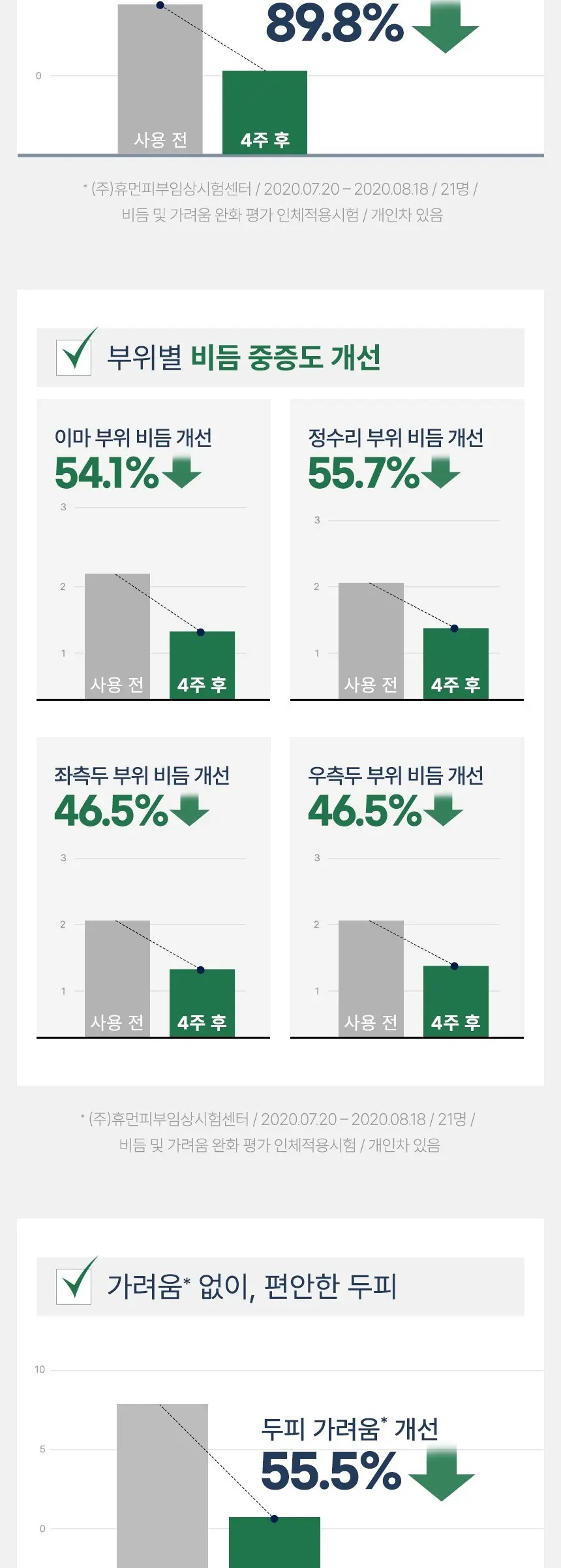 닥터방기원 댄드러프 비듬케어 탈모샴푸, 1L, 1개 Detail