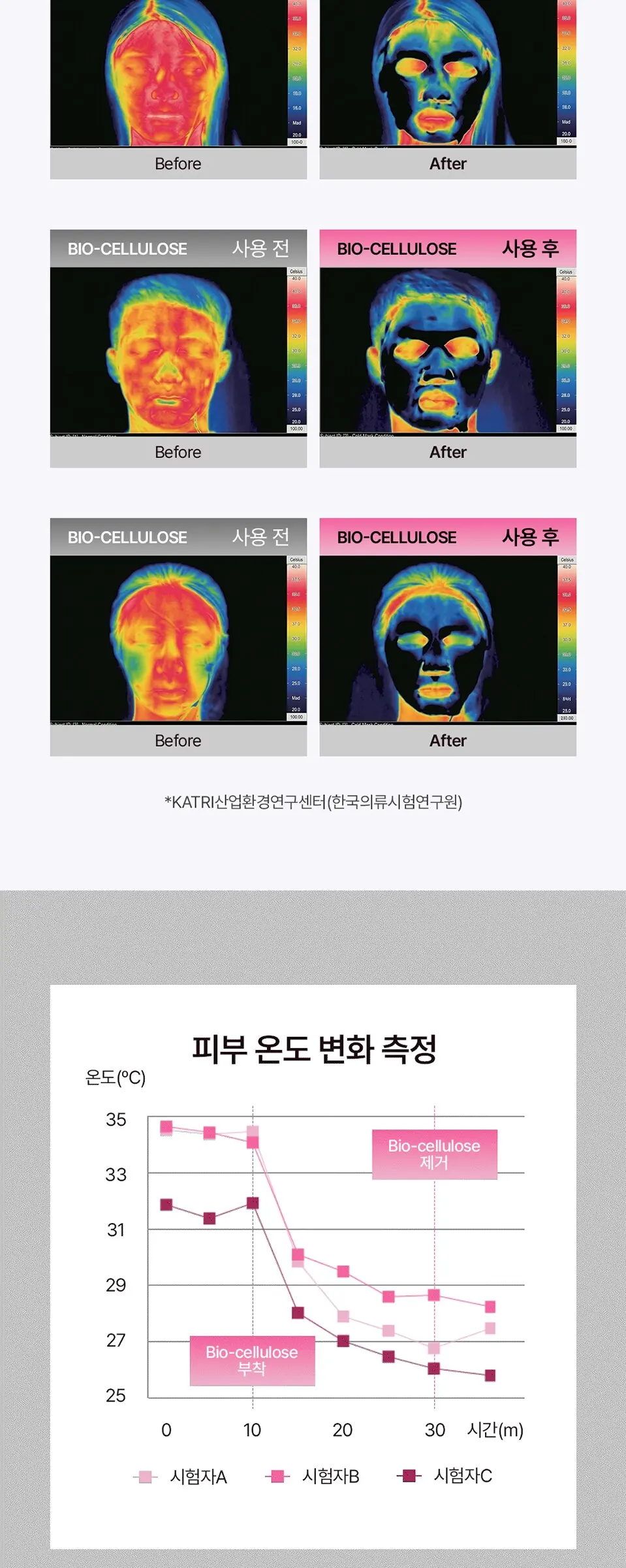 브리스킨 리얼 핏 세컨드스킨 마스크 수분집중 1p Detail