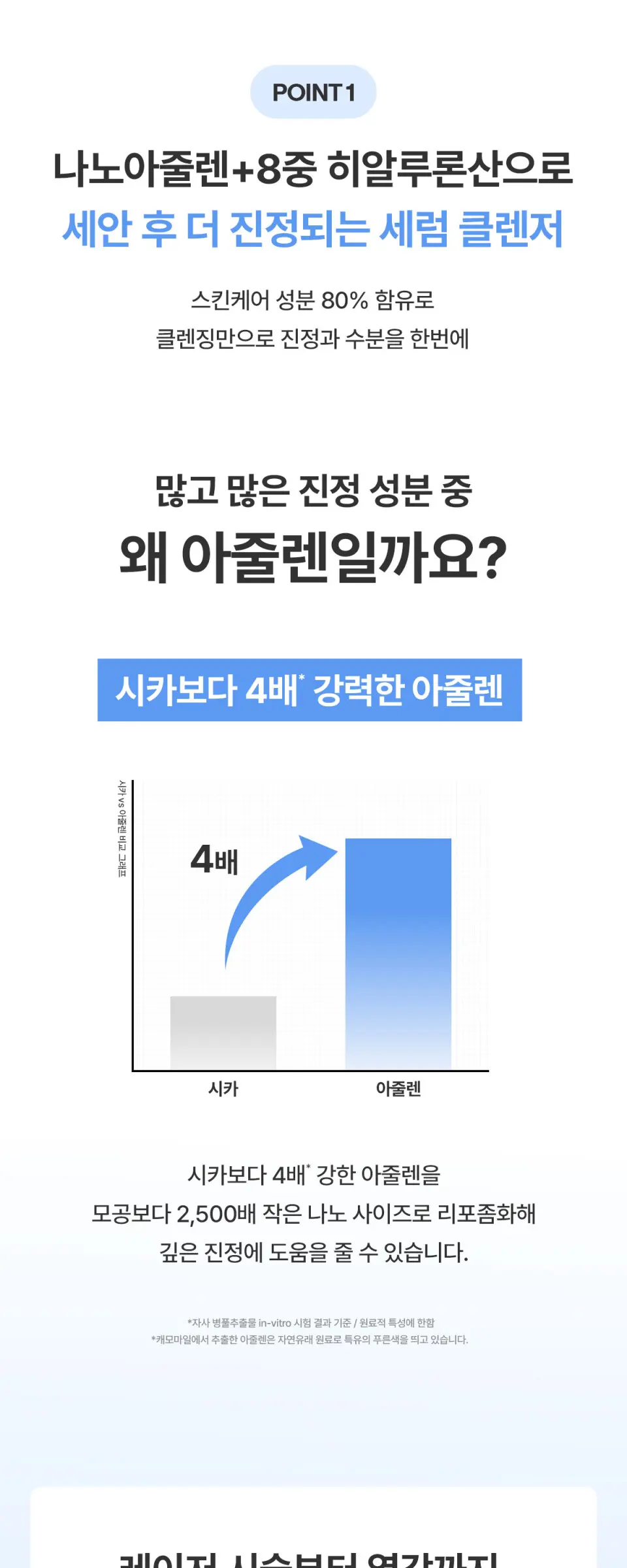 아줄렌 히알루로닉2 엑스 세럼 오일 클렌저 200ml Detail