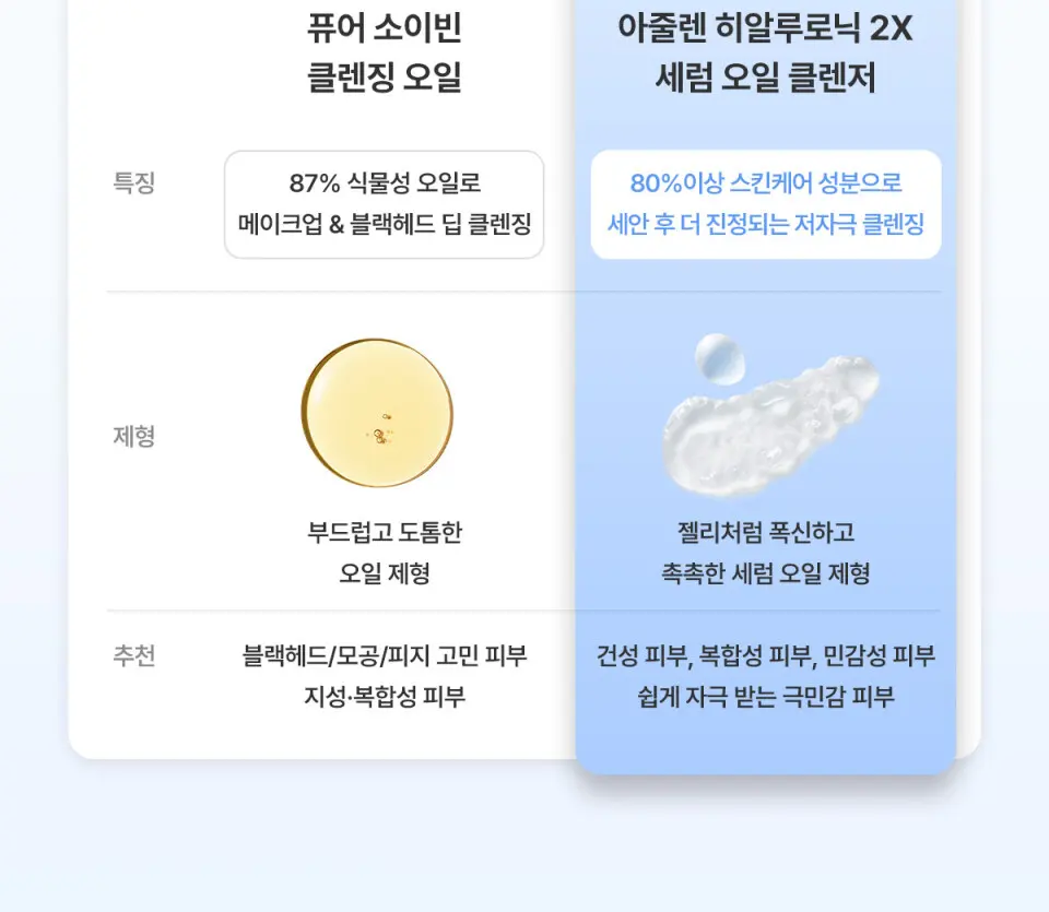 아줄렌 히알루로닉2 엑스 세럼 오일 클렌저 200ml Detail