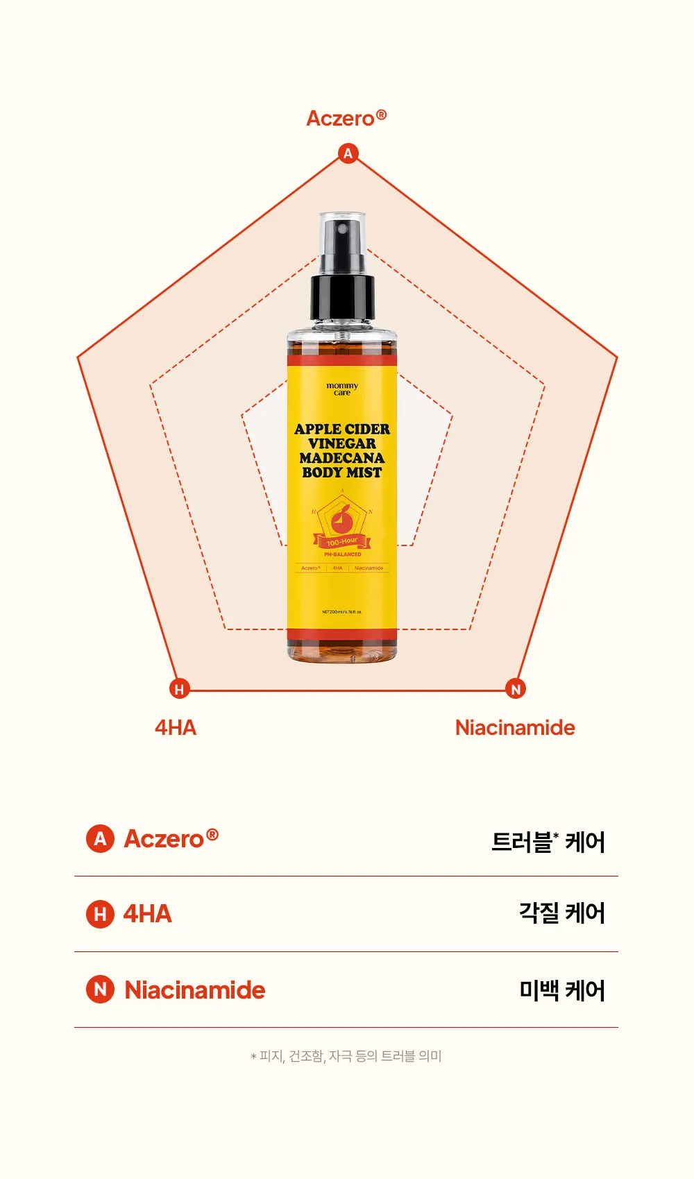 애사비 마데카나 바디 미스트 200ml Detail