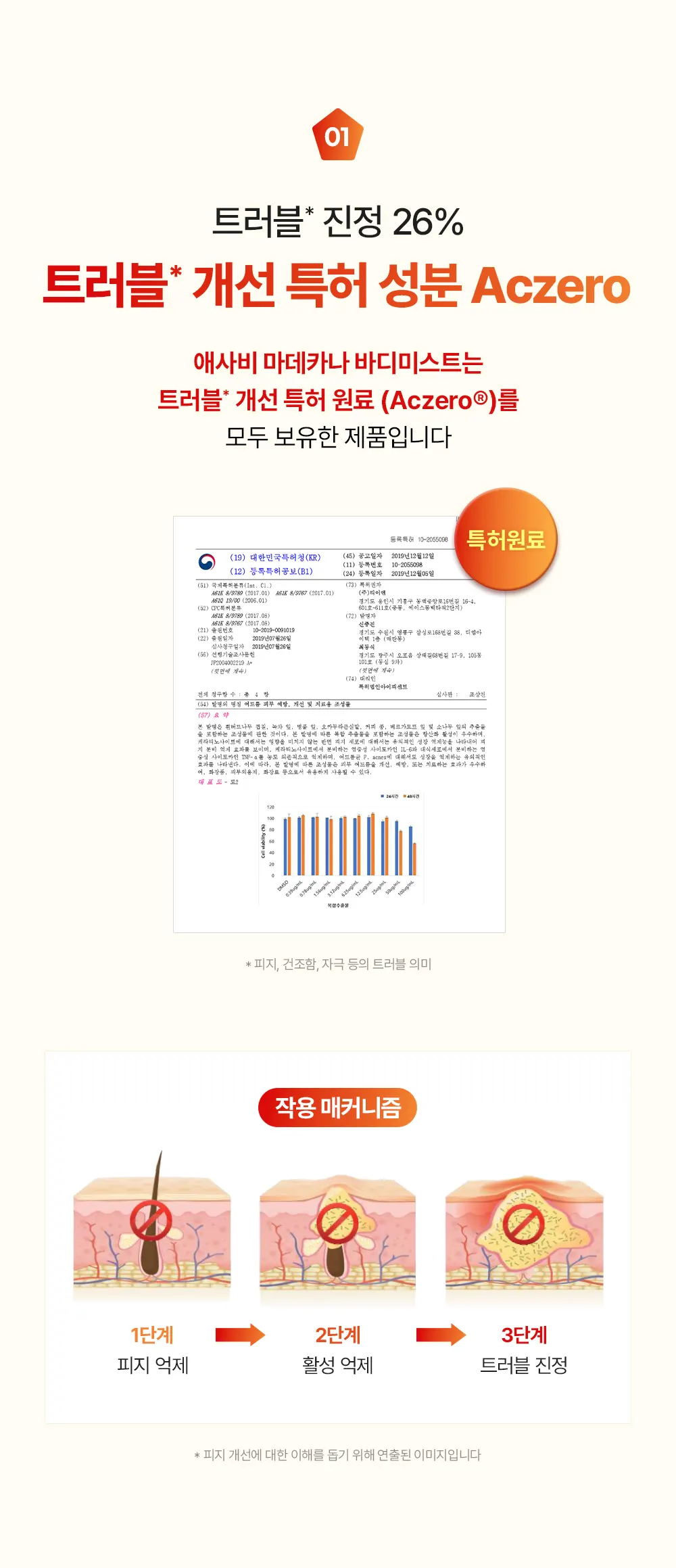 애사비 마데카나 바디 미스트 200ml Detail