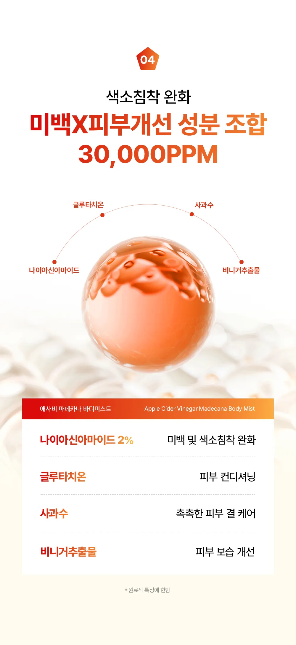 애사비 마데카나 바디 미스트 200ml Detail