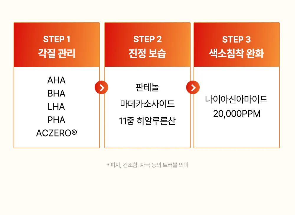 애사비 마데카나 바디 미스트 200ml Detail