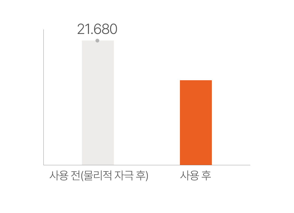 에이솔루션 아크네 클리어 어성초 토너 200ml Detail