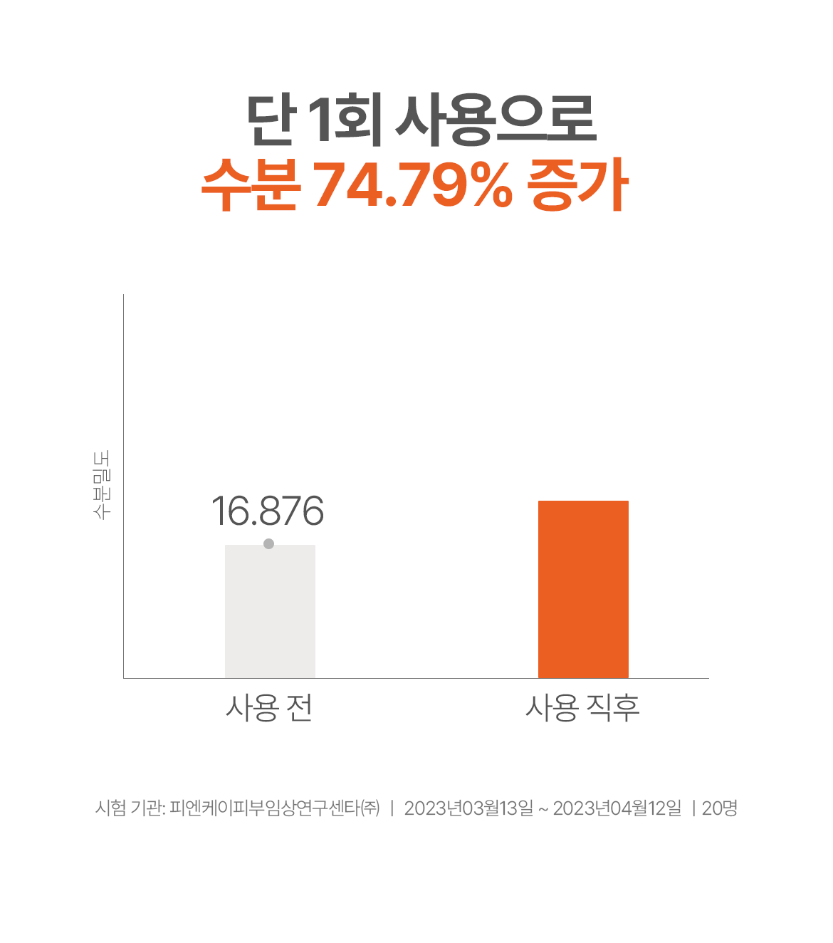 에이솔루션 아크네 클리어 어성초 토너 200ml Detail