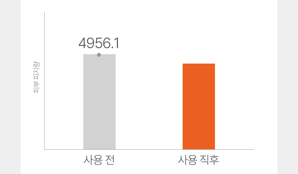 에이솔루션 아크네 클리어 어성초 토너 200ml Detail