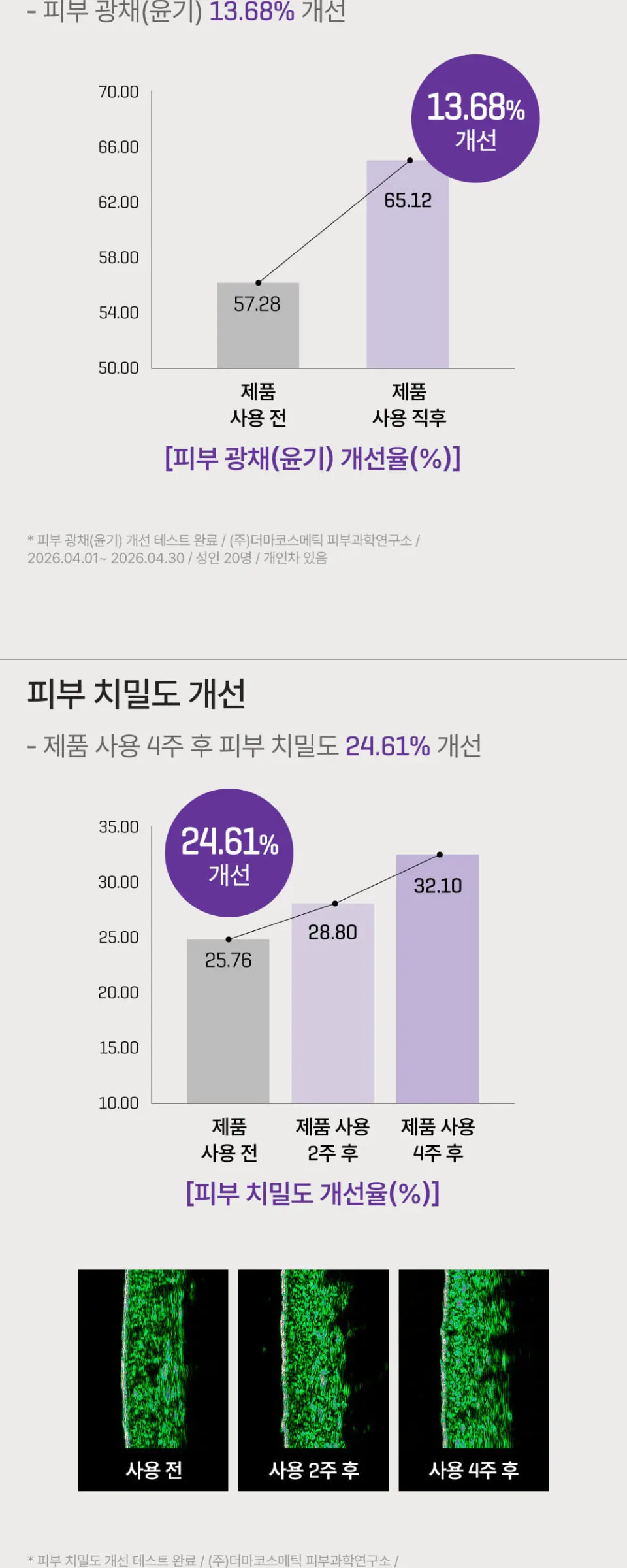 썸바이미 레티놀 레티날 퍼밍 바디 크림 [200ml] Detail