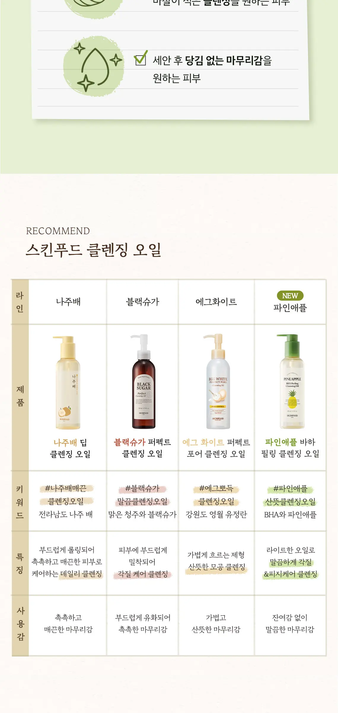 파인애플 바하 필링 클렌징 오일 200ml Detail