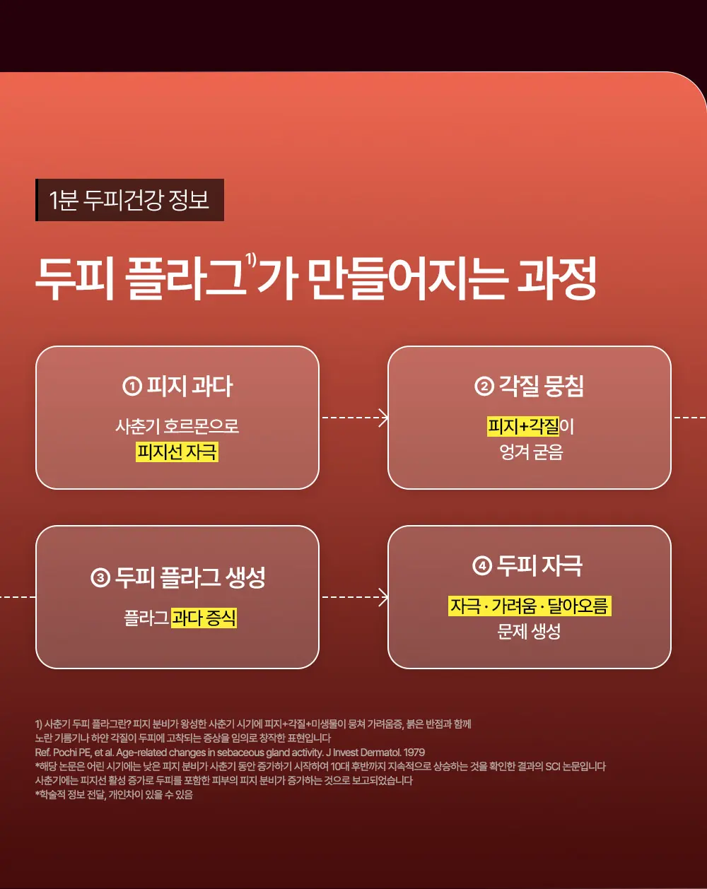 블랙테카 스칼프 샴푸 200ml Detail