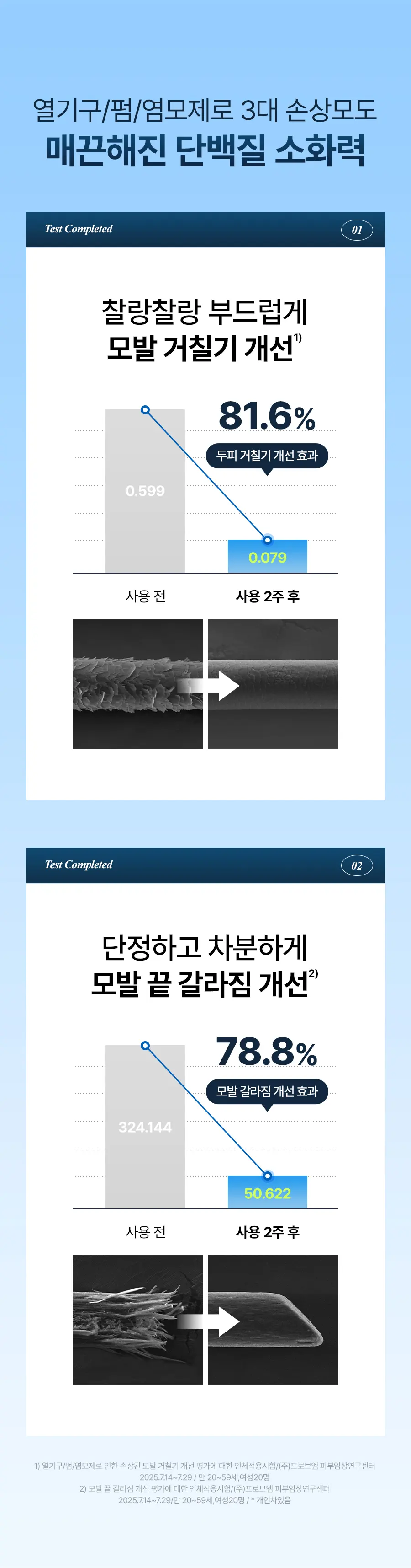 산양유 밀크테라피 트리트먼트 220ml Detail