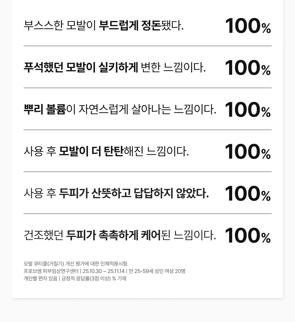 그로우턴 캡슐 트리트먼트 230ml 1개 Detail