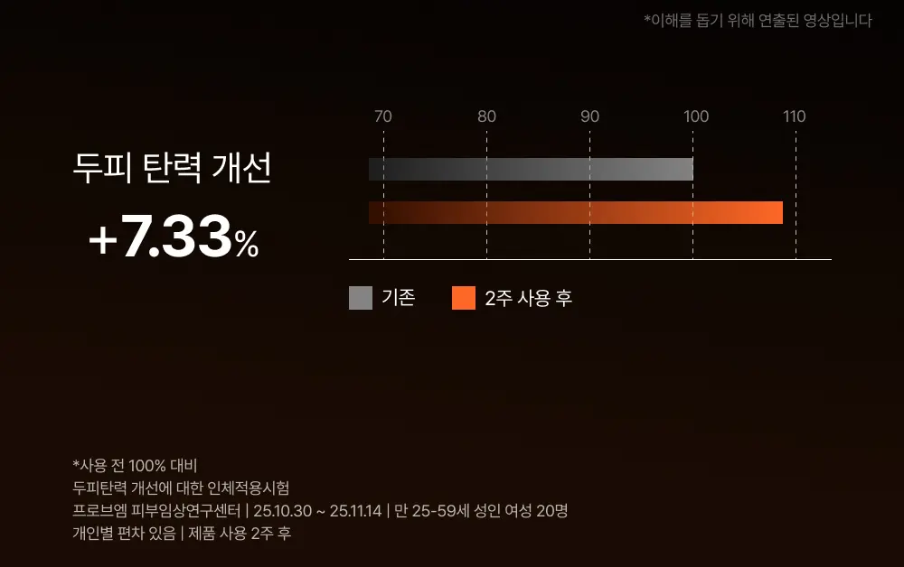 그로우턴 캡슐 트리트먼트 230ml 1개 Detail