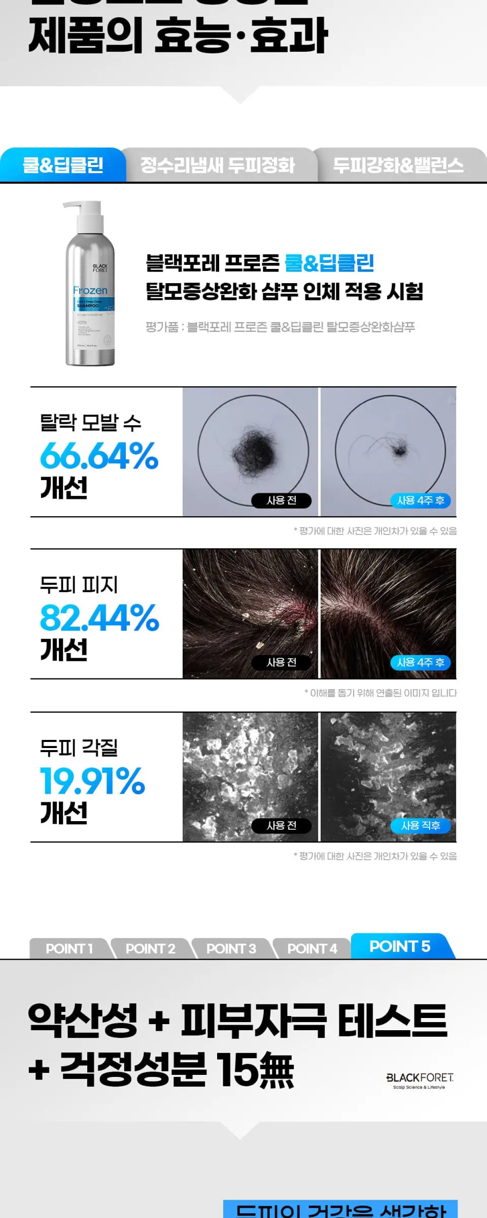 블랙포레 쿨&딥클린 샴푸 250ml Detail