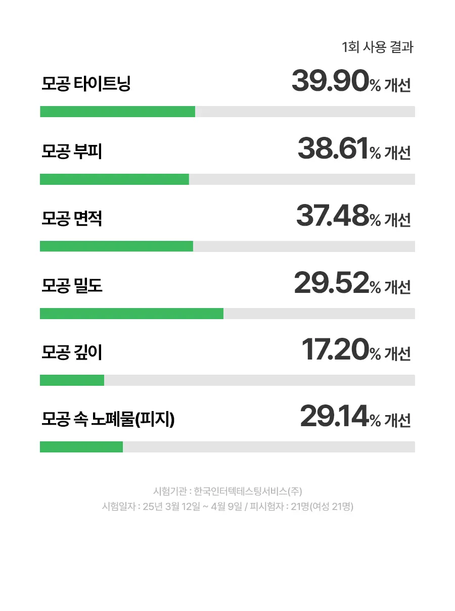 그린 토마토 클렌징 오일 250ml Detail