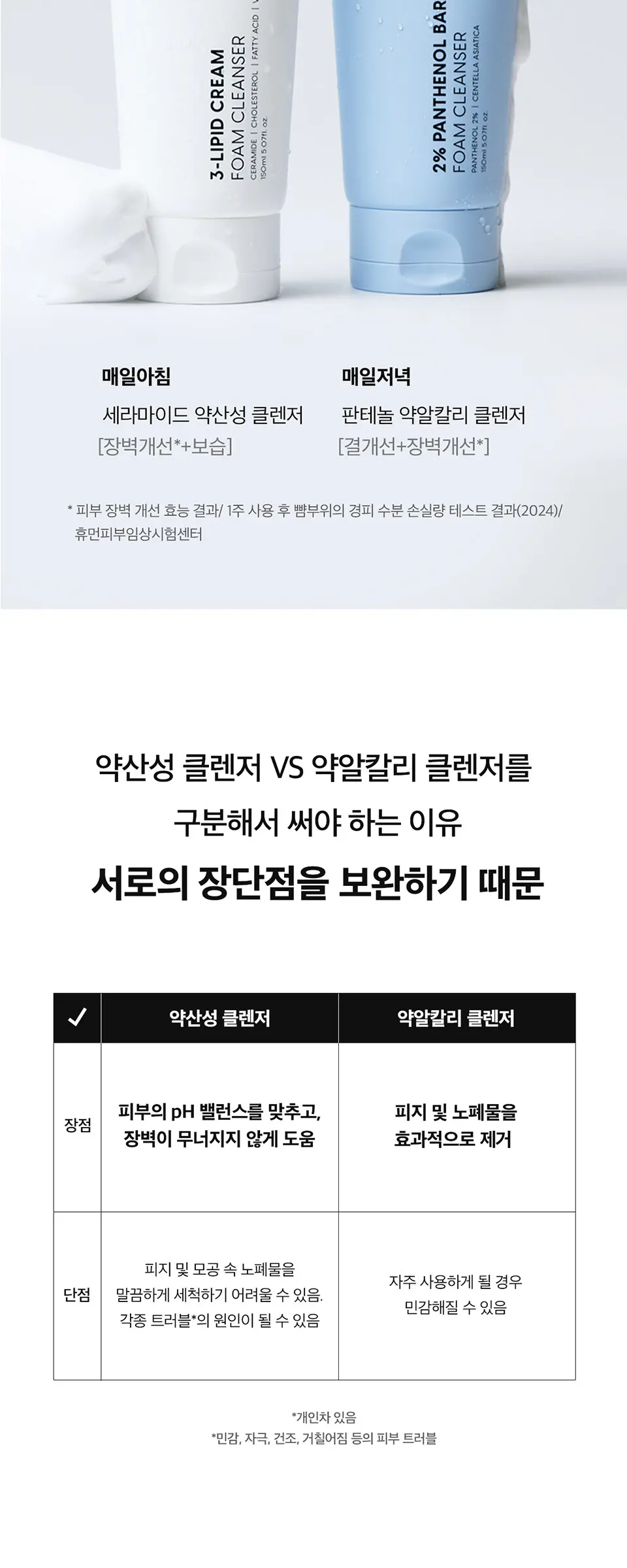 레이어랩 2% 판테놀 베리어 프로텍트 약알칼리 폼클렌저 150ml Detail