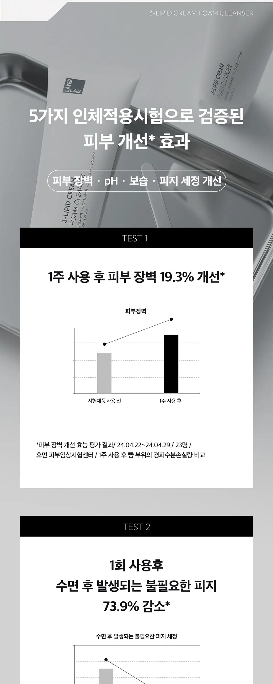 레이어랩 3-리피드 크림 약산성 폼클렌저 150ml Detail