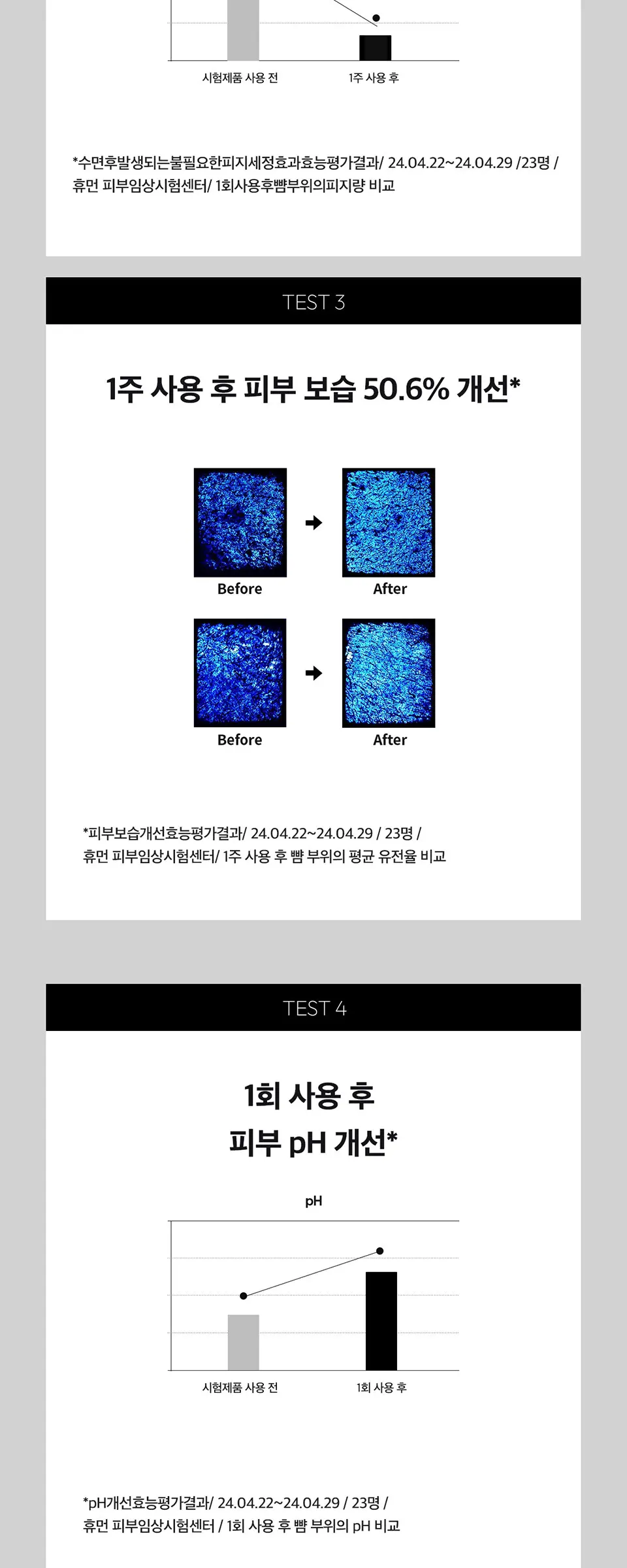 레이어랩 3-리피드 크림 약산성 폼클렌저 150ml Detail