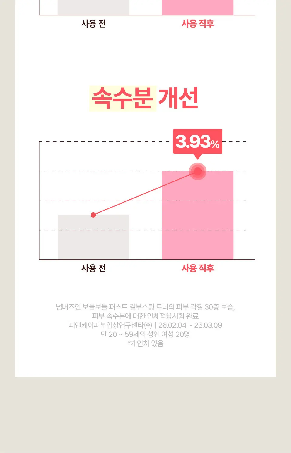 3번 보들보들 퍼스트결 부스팅 토너 200ml Detail