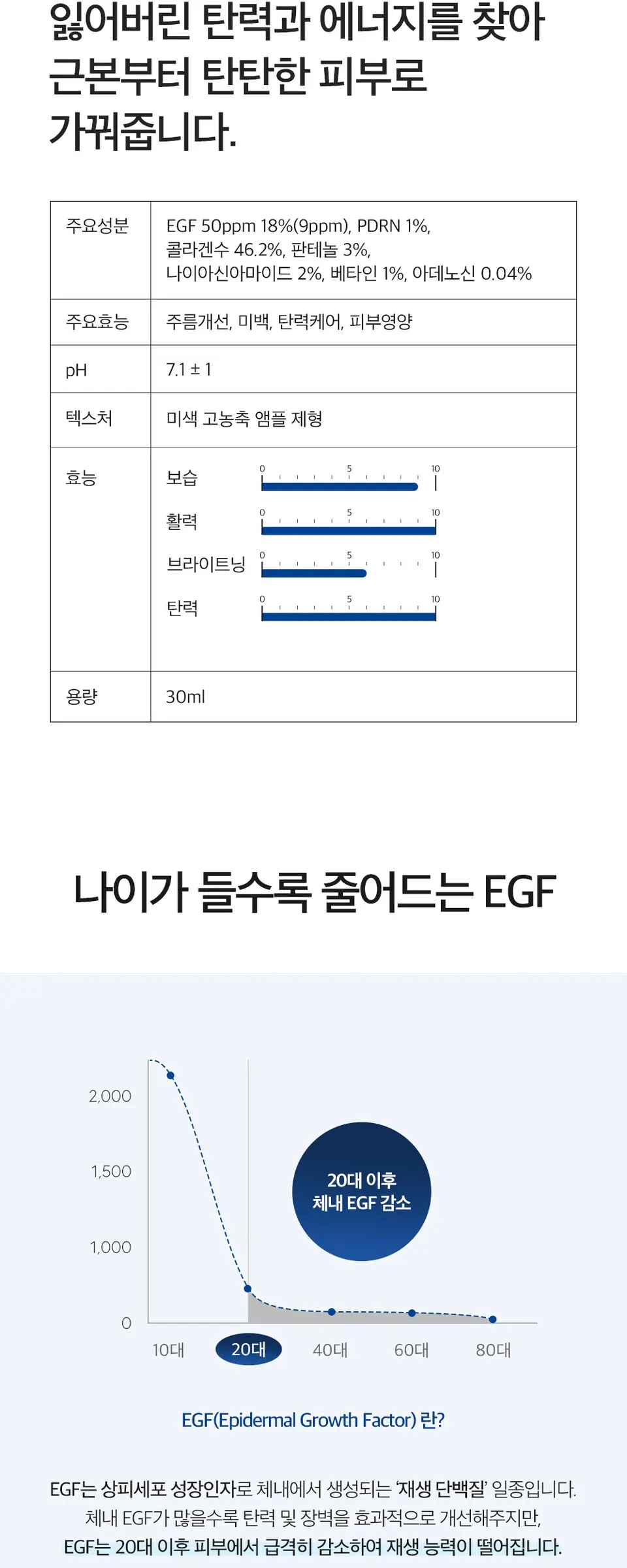 이지에프 앰플 30ml Detail