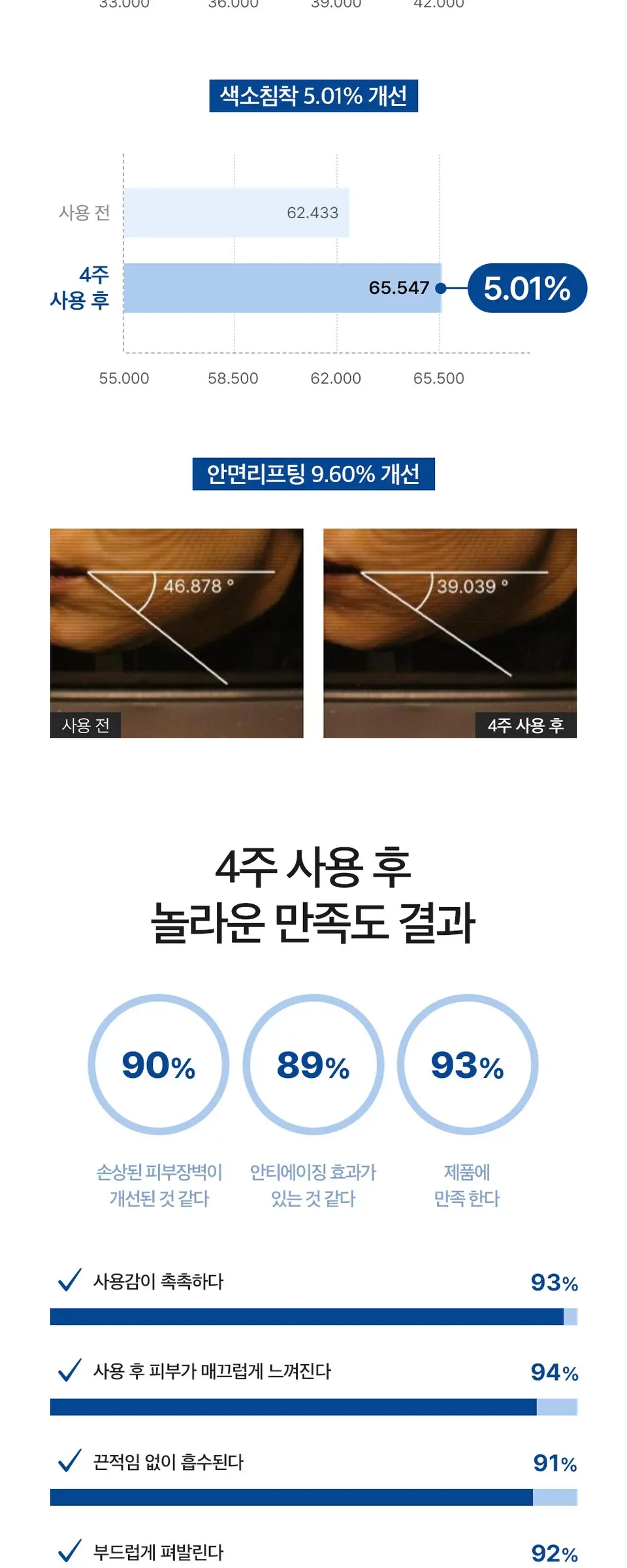 이지에프 앰플 30ml Detail