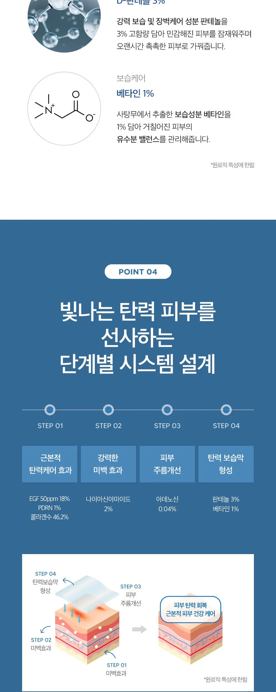 이지에프 앰플 30ml Detail