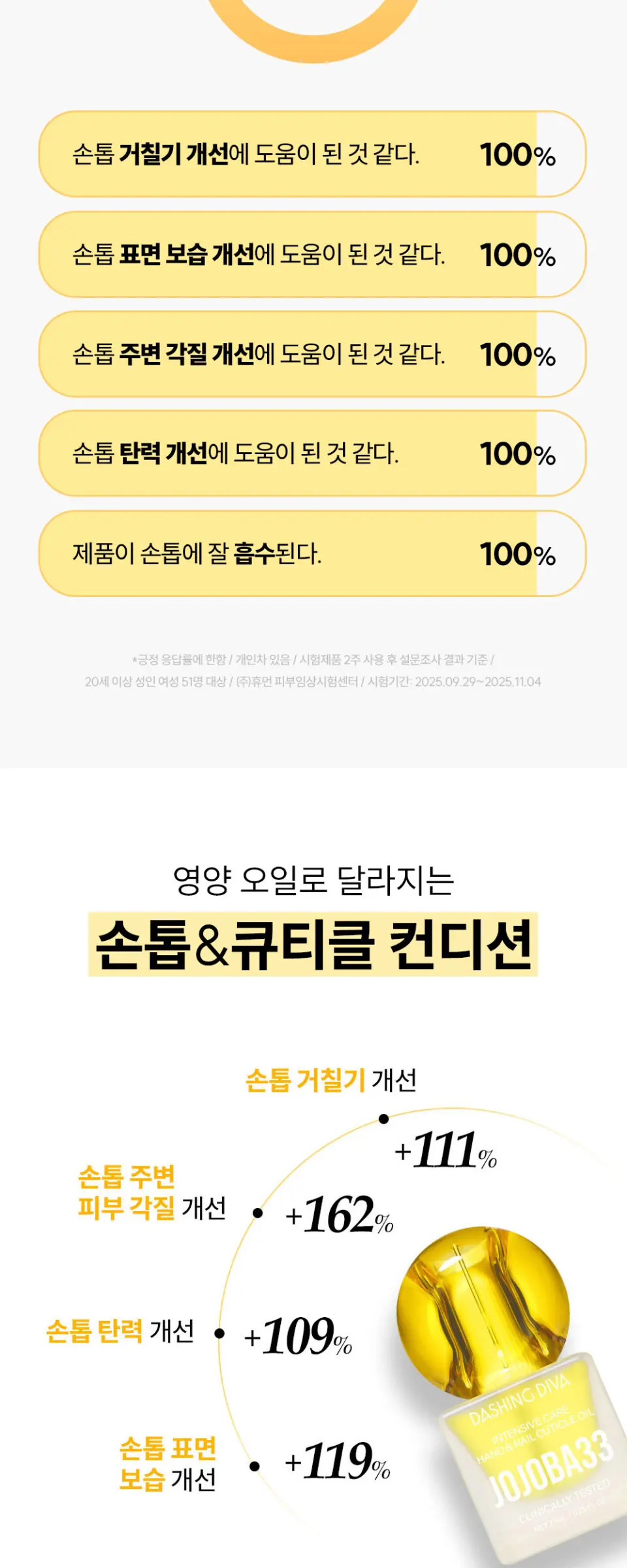 호호바33 인텐시브 케어 핸드 앤 네일 큐티클 오일 네일강화제 7.5 ml Detail