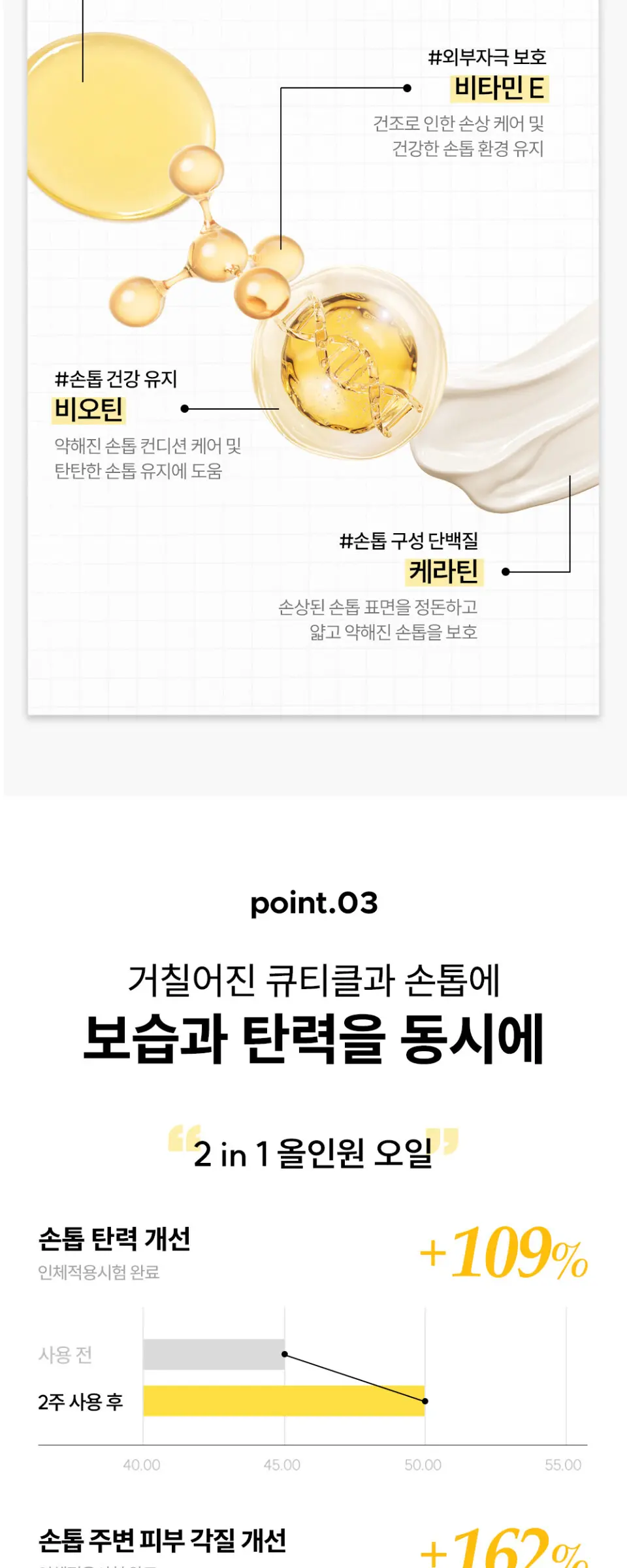 호호바33 인텐시브 케어 핸드 앤 네일 큐티클 오일 네일강화제 7.5 ml Detail