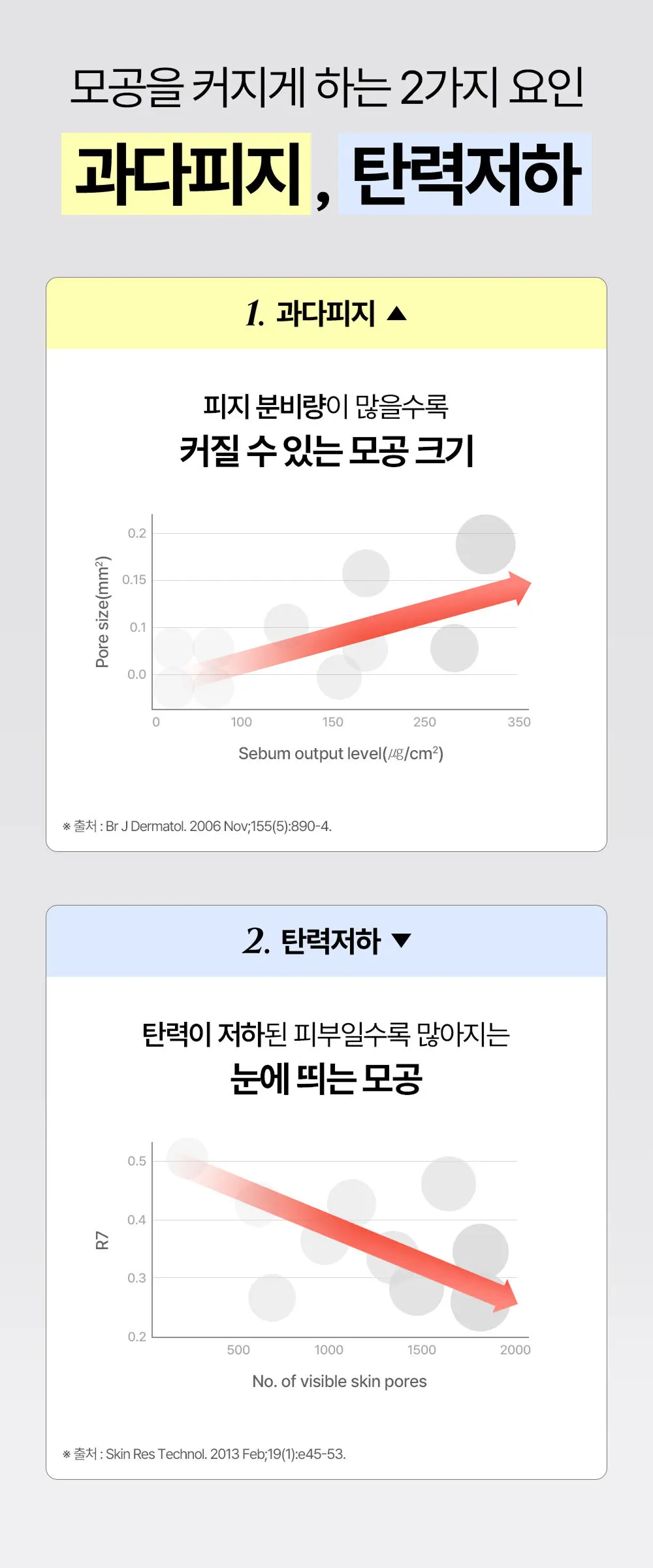 녹스랩 나잇티놀 크림 35ml Detail